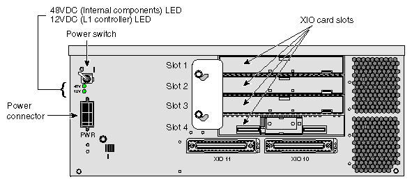 X–brick Rear Panel