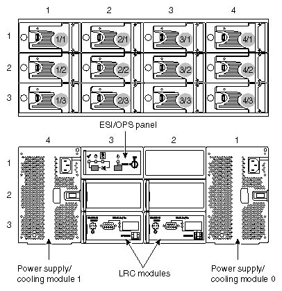 Module Locations and Bay Numbering