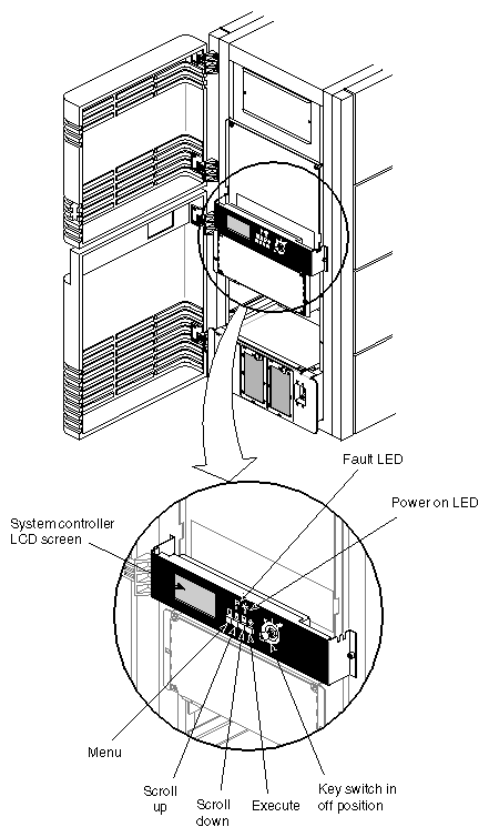 Figure 2-8 System Controller