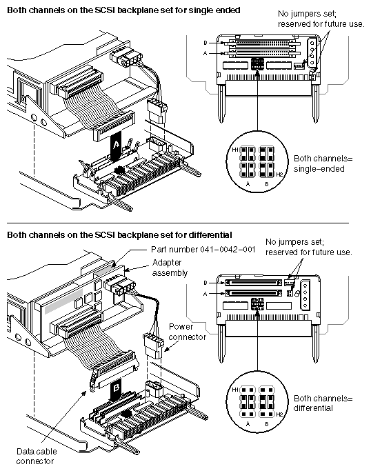 Figure 4-2 Channel Adapter Settings (Same Channel Configurations)