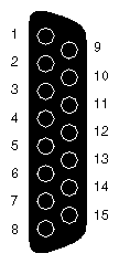 Figure A-5 Ethernet AUI Pinout Numbering