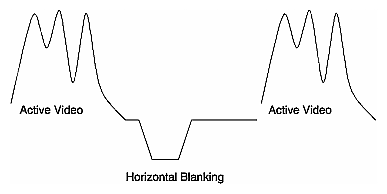 Figure Gl-7 Y or Green Plus Sync Signal