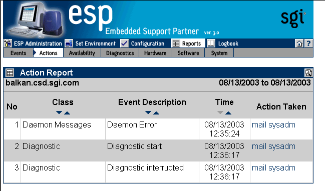 Figure 6-14 Example Actions Taken Report (Single System Manager Mode)