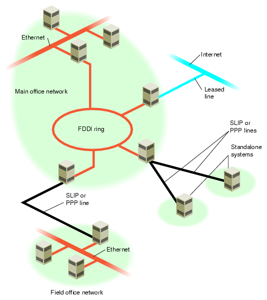 Heterogeneous Network With Wide-Area Connections