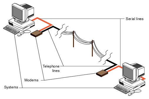 Serial Line Network