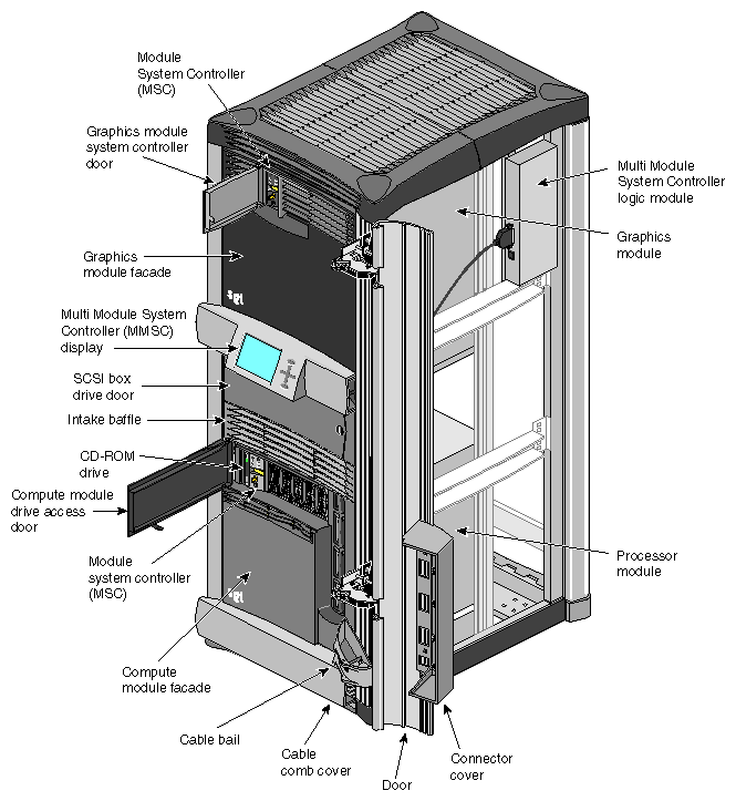 Figure 2-1 Onyx2 Rackmount System