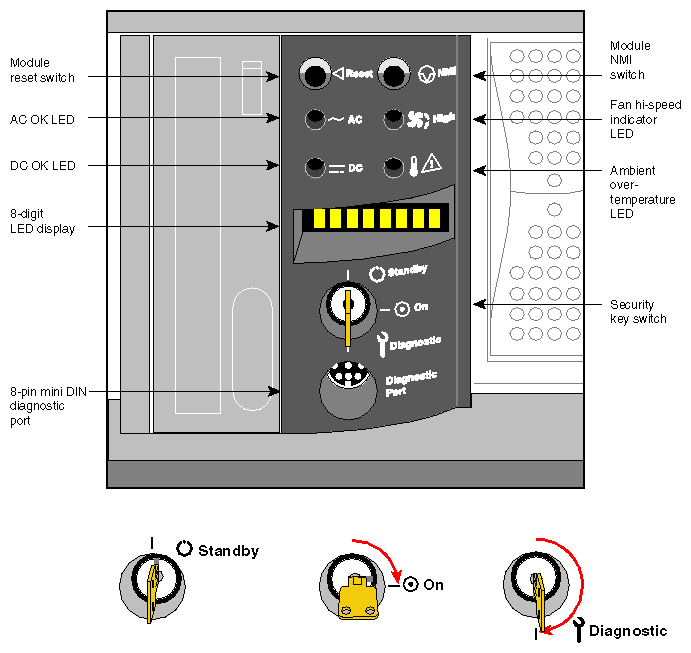 Figure 2-4 MSC and Display