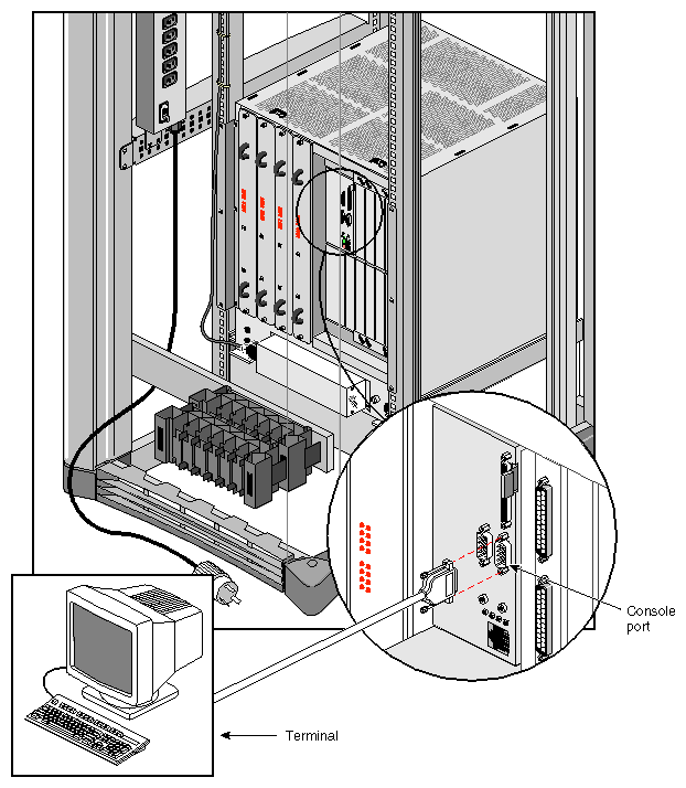 Figure 5-1 Connecting a Terminal