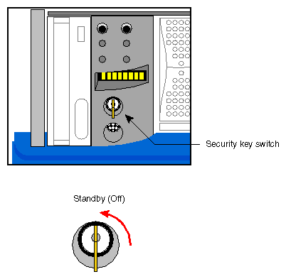 Figure 6-2 Turning Off the Module Controller