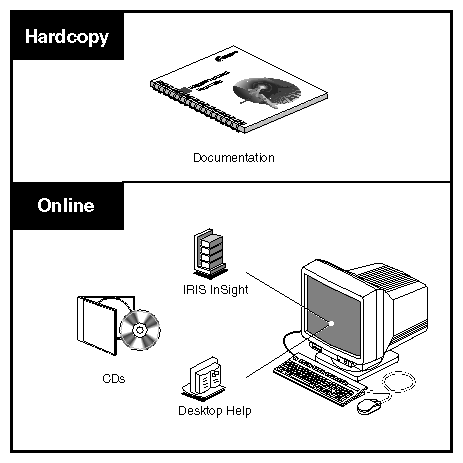 Figure i Sources of Information for the Origin2000 Rackmount System