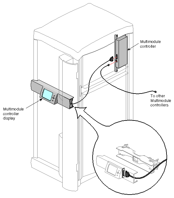 Figure 7-2 The MMSC and Front Panel