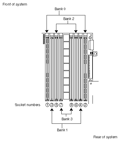 Figure 3-2 DIMM Pair Grouping in the Origin200 Server