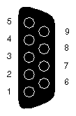 Figure A-1 Origin200 Serial Port Pinout Assignments