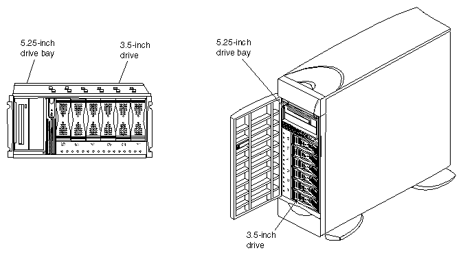 Figure 1-3 Drive Bay Locations 