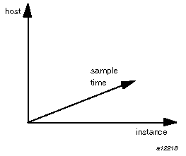 Three-Dimensional Parameter Space