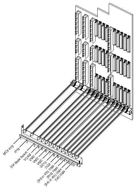 Figure E-6 Onyx RealityEngine2 or VTX Deskside Slot Assignments