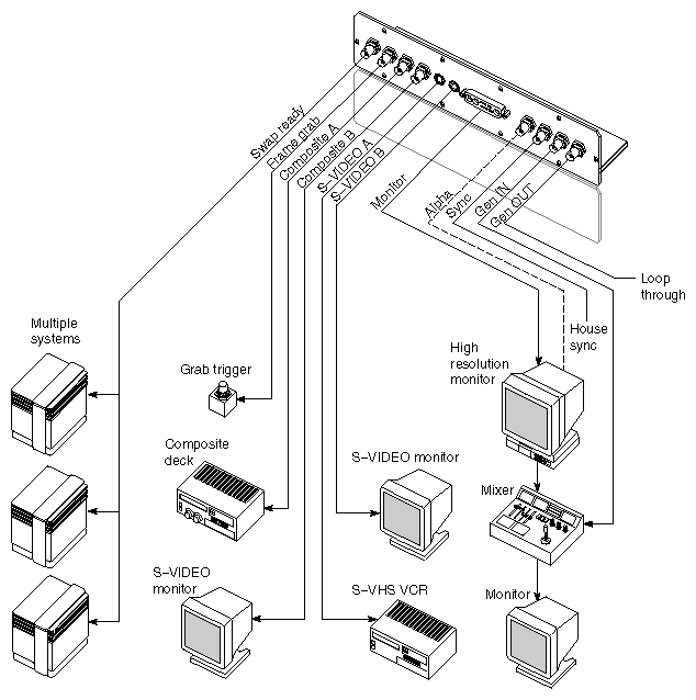 Figure 3-5 InfiniteReality Video Peripherals Connection Example