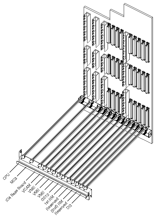 Figure E-7 InfiniteReality and i-Station Deskside Board Slot Assignments