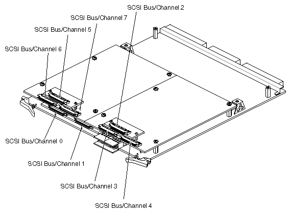 Figure B-1 SCSI Channels, or Bus Interfaces, on an IO4 Board With Two Mezzanine Boards