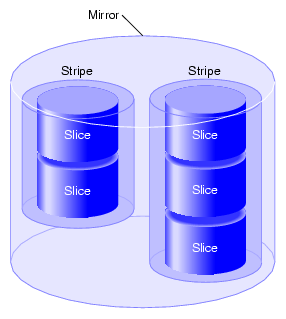 Mirror Composed of Two Stripes