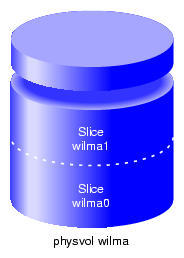 XVM Mirrored Root Physvol