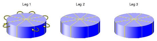 Reading Data from a Mirror with a Sequential Read Policy