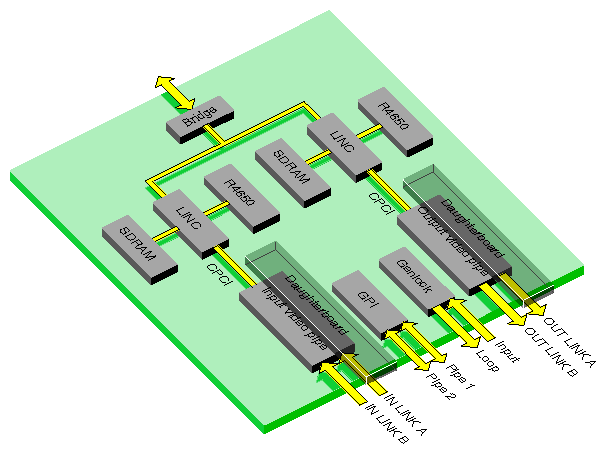 DIVO-DVC Board Architecture