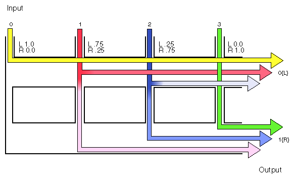 Channel Conversion