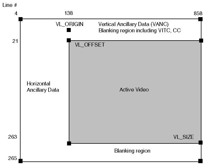 Figure 4-1 Video Image Parameter Controls