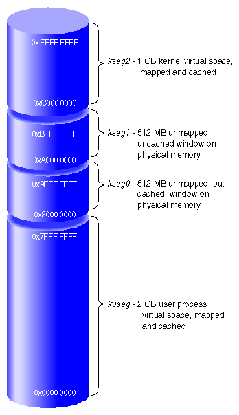 The 32-Bit Address Space