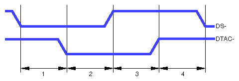 VMECC Contribution to VME Handshake Cycle Time