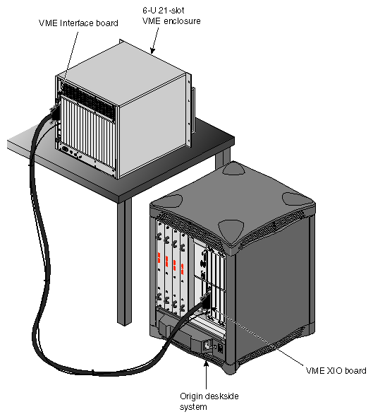 VME Bus Enclosure and Cable to an Origin 2000 Deskside