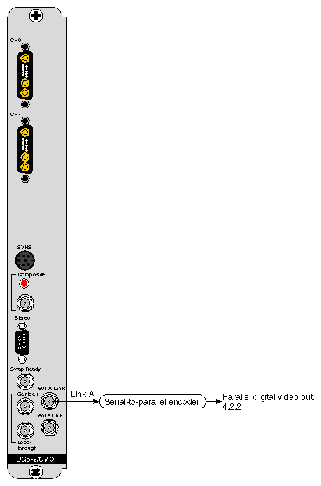 Figure 1-12 Parallel Digital Video Connections to GVO OUT