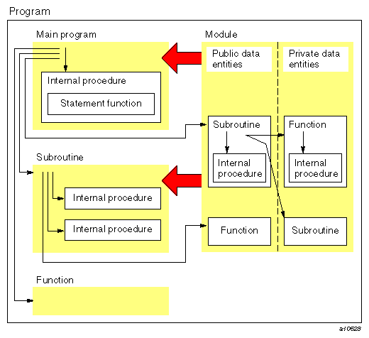 Program packaging example