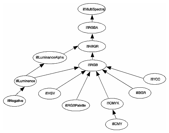 Figure 2-5 Determining Color Model Inheritance for Operator Images