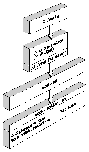 Figure 10-1 Event Processing in Inventor