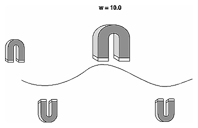 Figure 8-10 Rational Curves