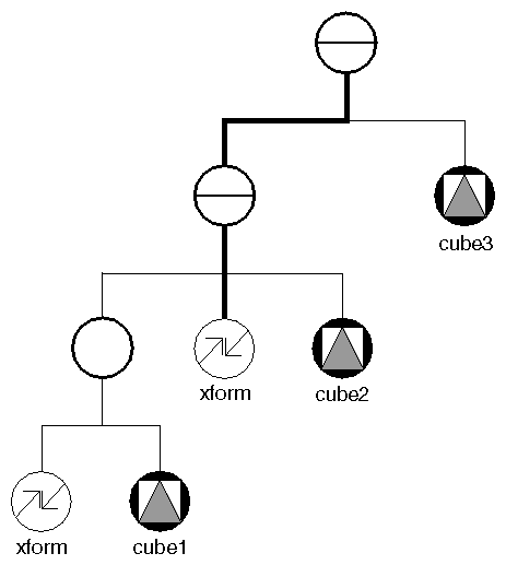 Figure 15-8 Specifying the Path to the Target Node