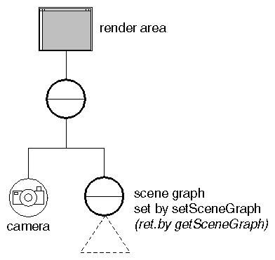 Figure 16-6 Inserting a Camera for a Browser Viewer