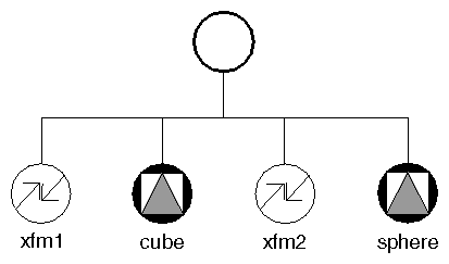 Figure 5-9 Cumulative Effect of Transformation Nodes