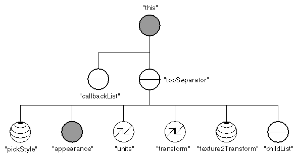 Figure 7-2 Catalog Diagram for SoSeparatorKit