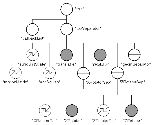 Figure 8-5 Structure of the RotTransDragger 