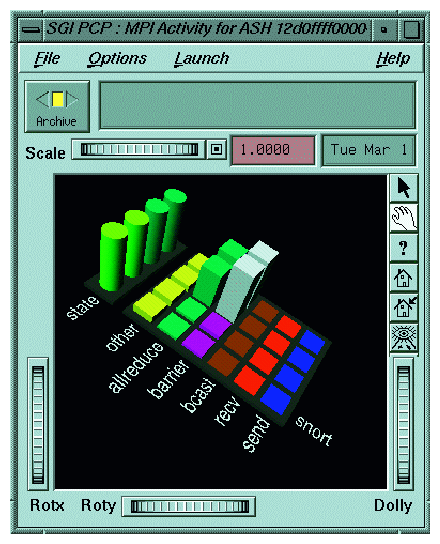 mpivis Tool