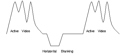 Figure Gl-9 Y or Green Plus Sync Signal