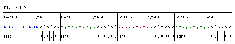 Figure C-9 VL_PACKING_YVYU_422_10