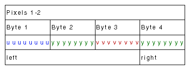 Figure C-4 VL_PACKING_YVYU_422_8