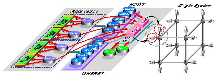 Parallel Program Mapped through MLDs to Hardware