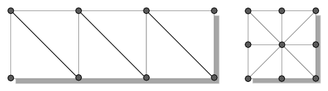 Deciding whether to Index Attributes