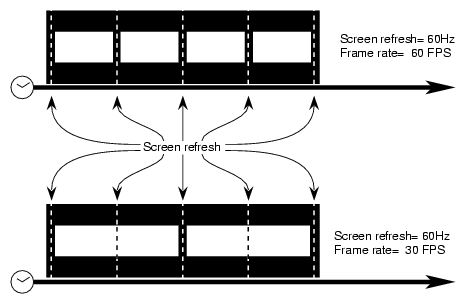 Frame Rate