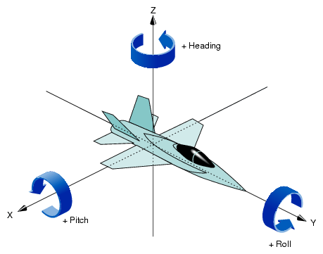 Heading, Pitch, and Roll Values